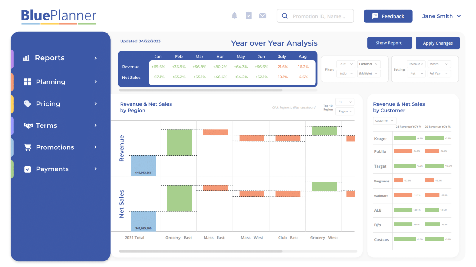 Set Targets/Budgets | UpClear