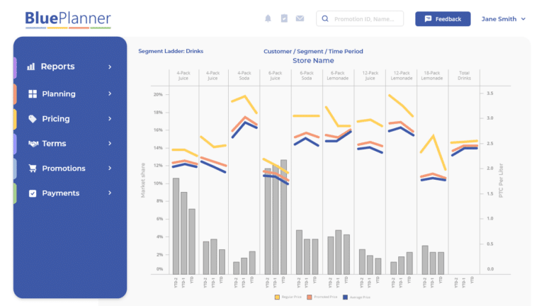 BluePlanner: Complete Revenue Management Software | UpClear