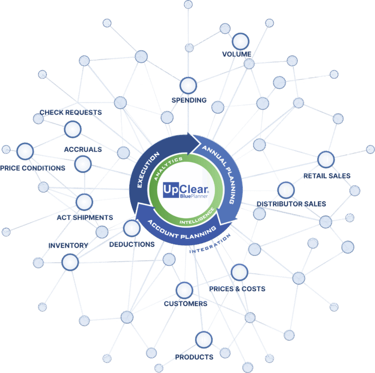 UpClear | CPG FMCG Cross-System Integration Explained
