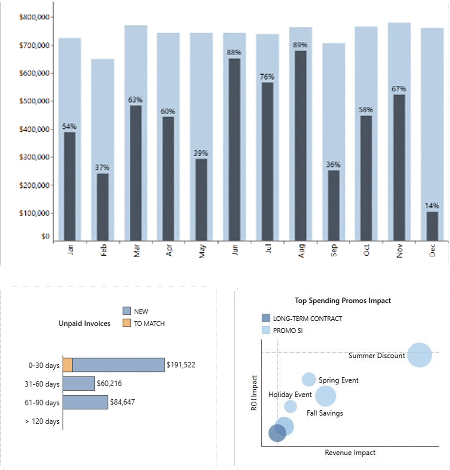 UpClear | CPG FMCG Analytics for Enhanced Business Performance