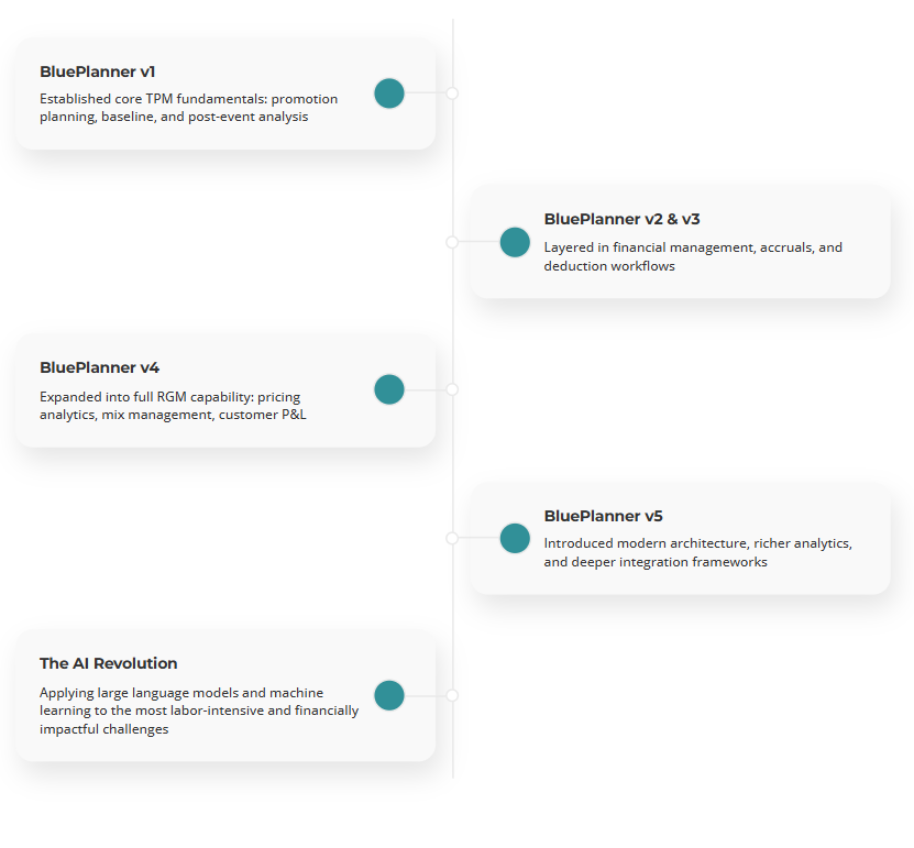 BluePlanner version timeline